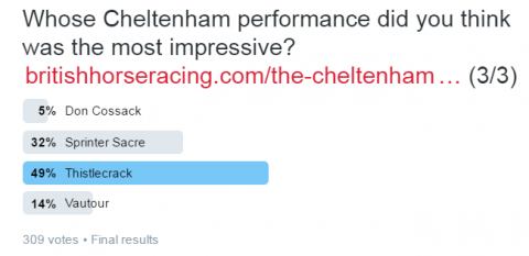 Cheltenham Performance 23.03.16