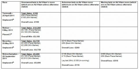 Ad Vitam Betting 1