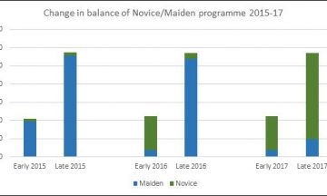 Two-year-old races balance