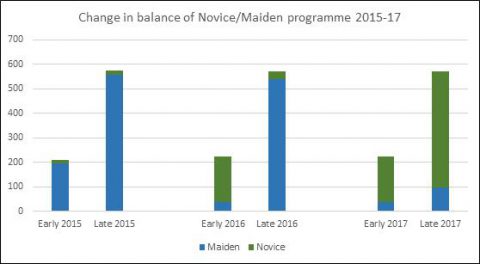 Two-year-old races balance