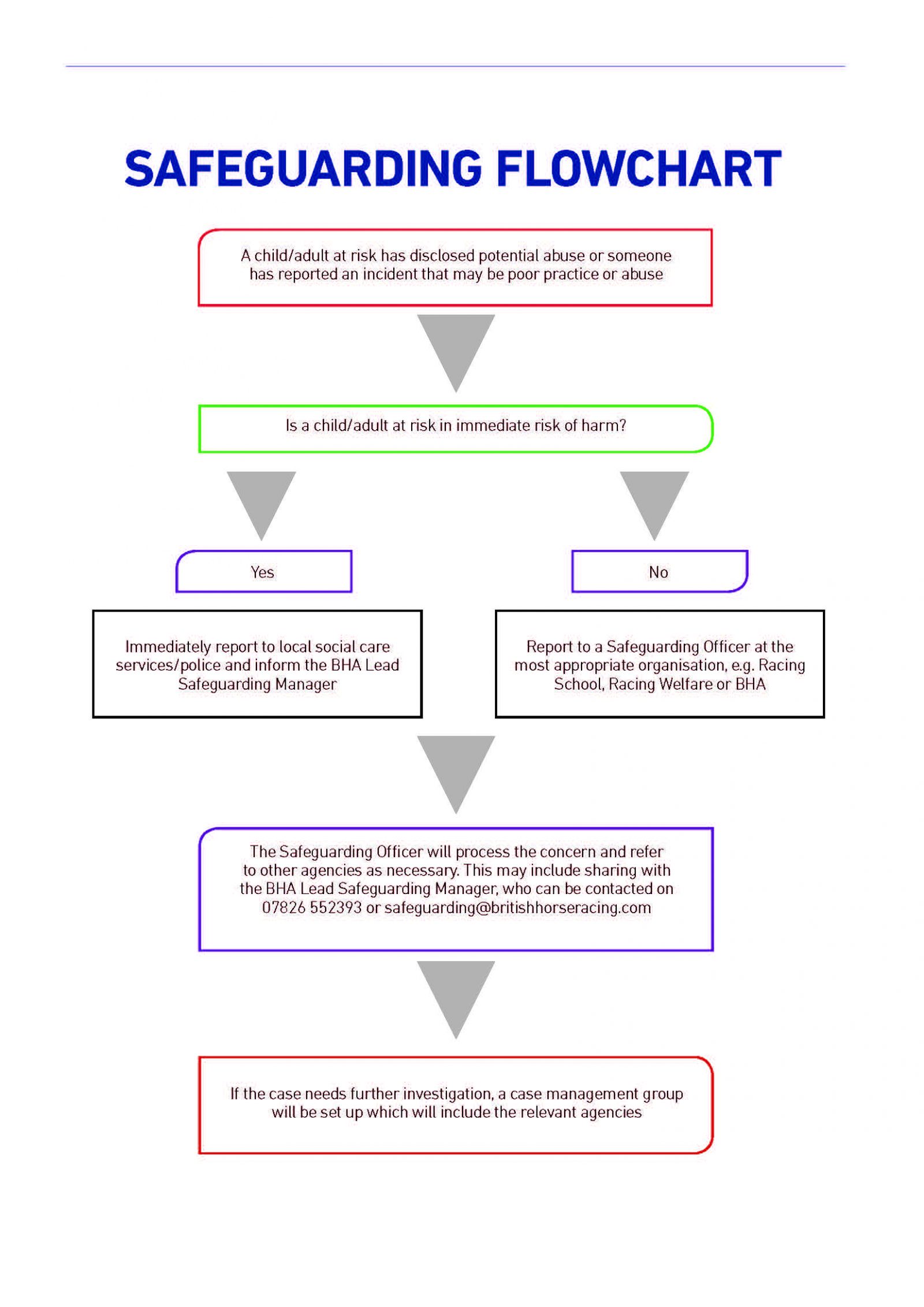 How to manage a safeguarding concern british horseracing authority
