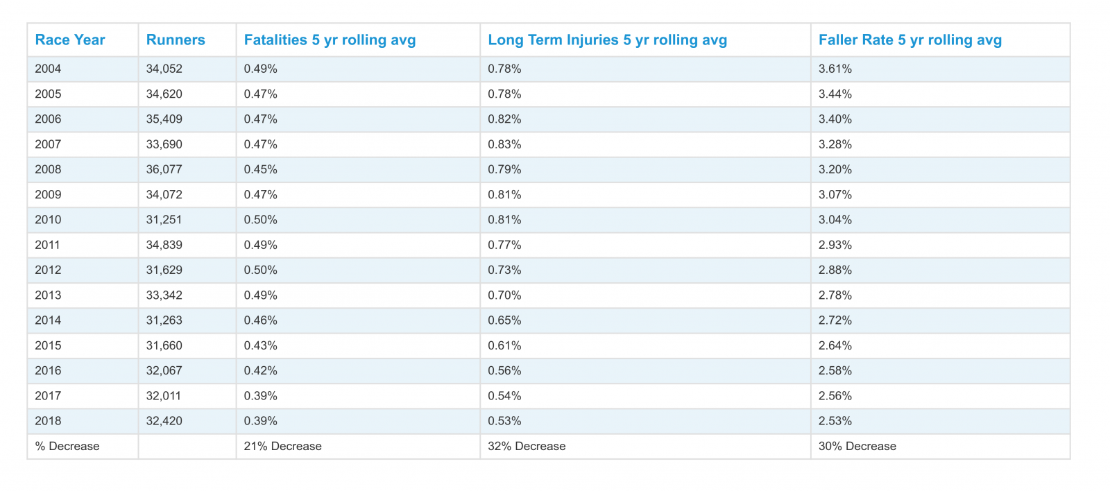Jumps Table British Horseracing Authority