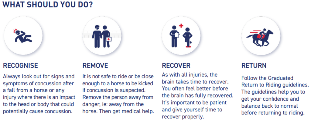 Concussion | British Horseracing Authority
