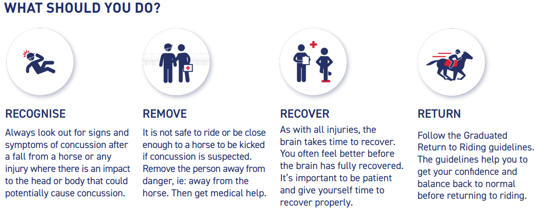 Concussion | British Horseracing Authority