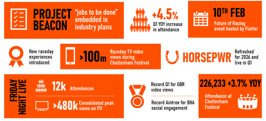 Project Beacon Spring Update: Embedding insight, driving growth ...