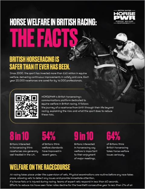 HorsePWR 2026 Political Fact Sheet